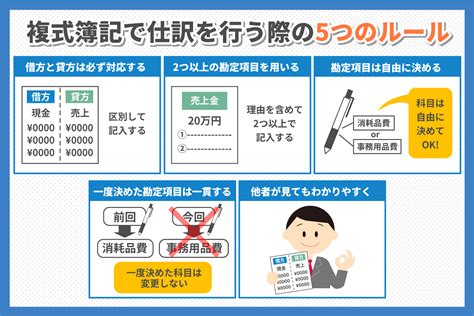 勘定|勘定科目の種類を一覧で紹介！シーン別のよく使う勘。